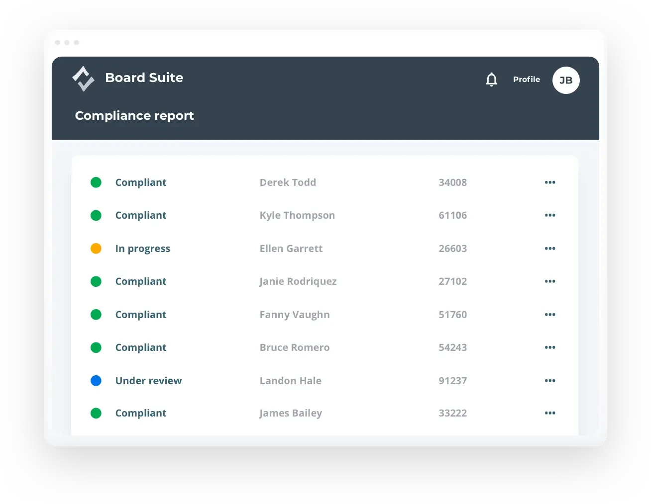 Board suite compliance report dashboard