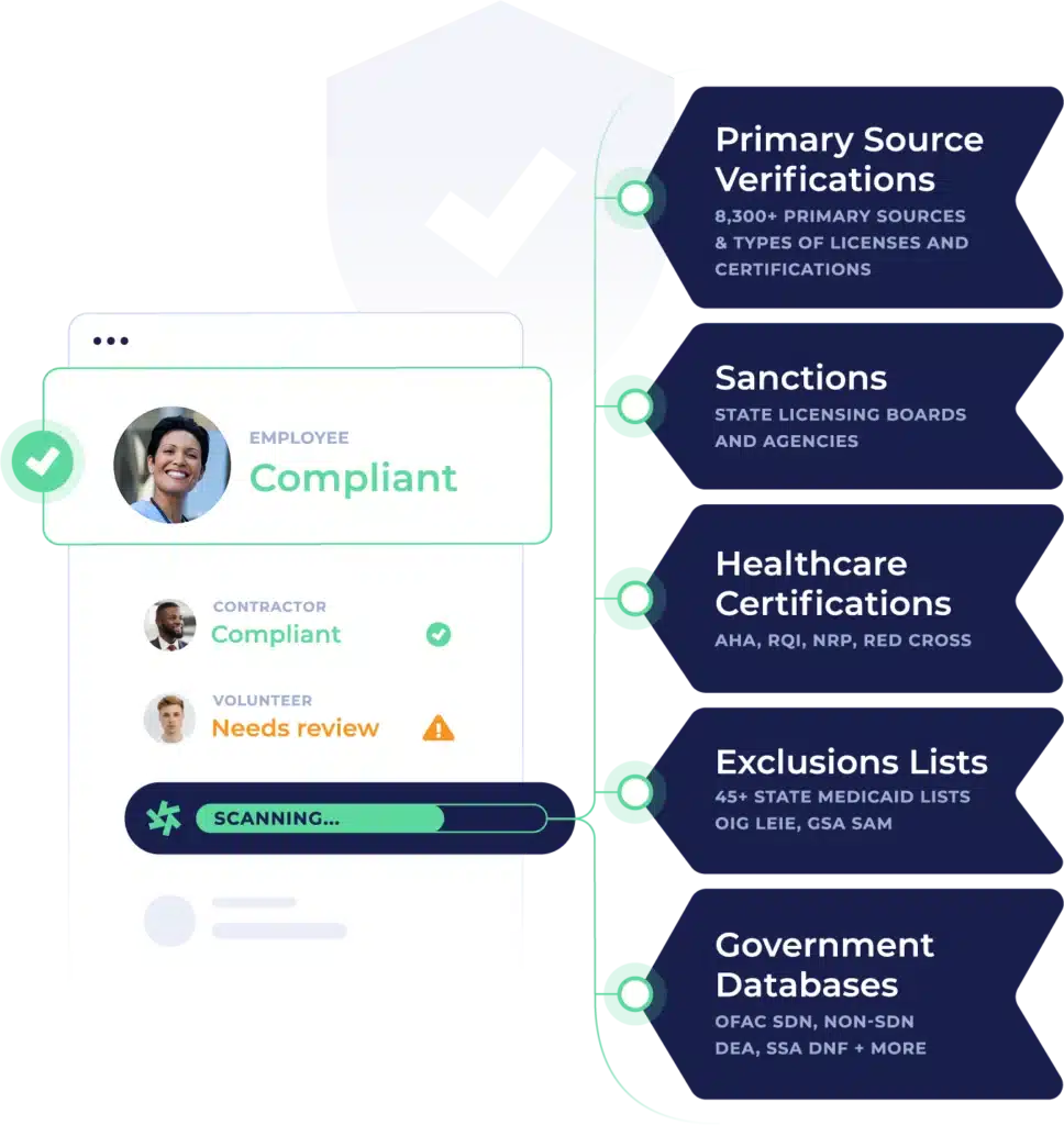 Propelus API Record Review Example