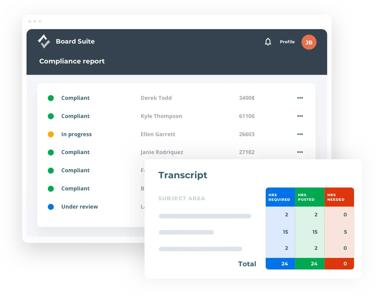 A compliance report
