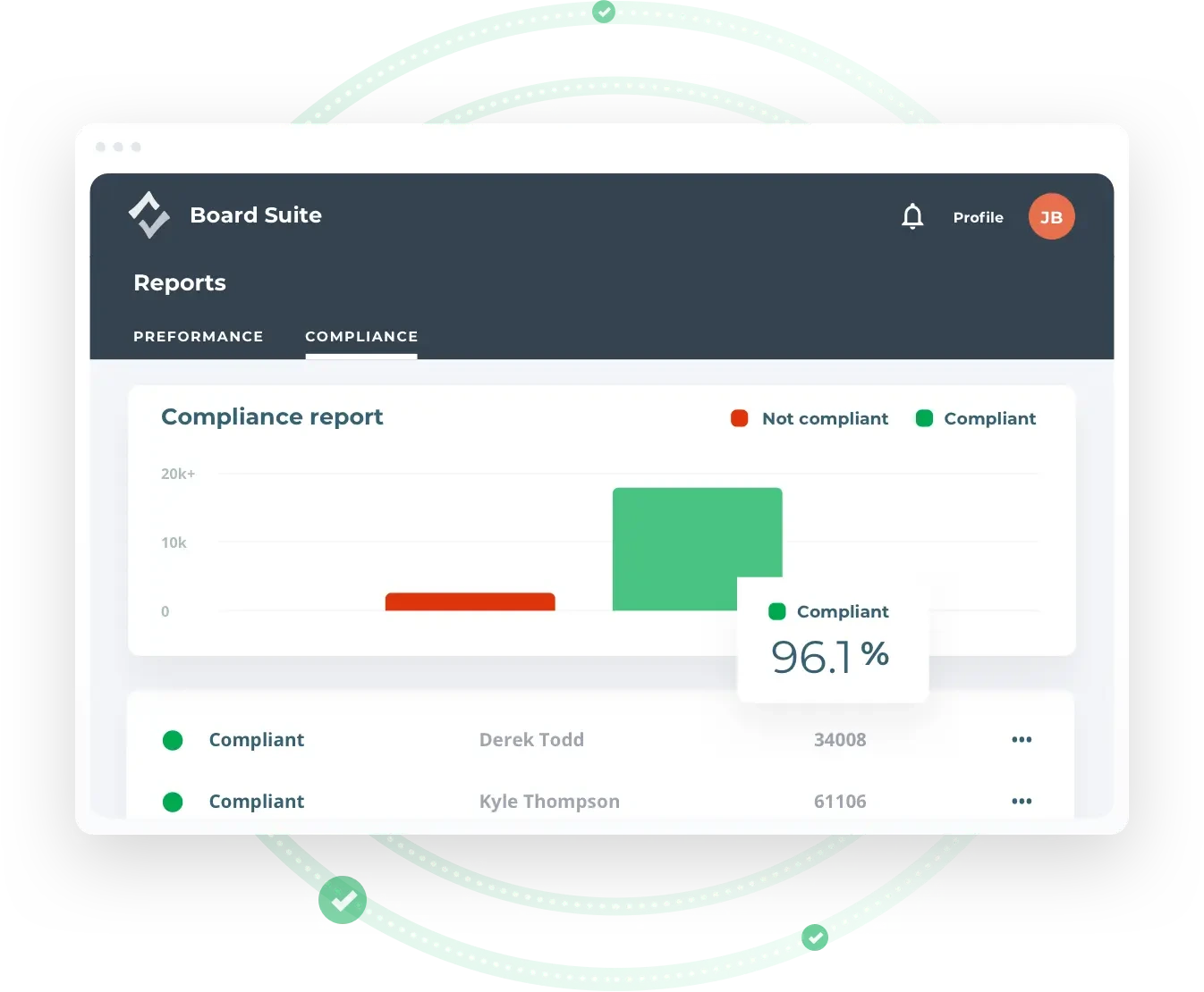 A compliance report