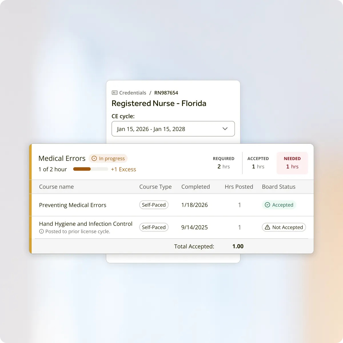 CE Broker requirements breakdown for a Florida Registered Nurse showing Medical Errors in progress with 1 of 2 hours required and a Self-Paced course accepted