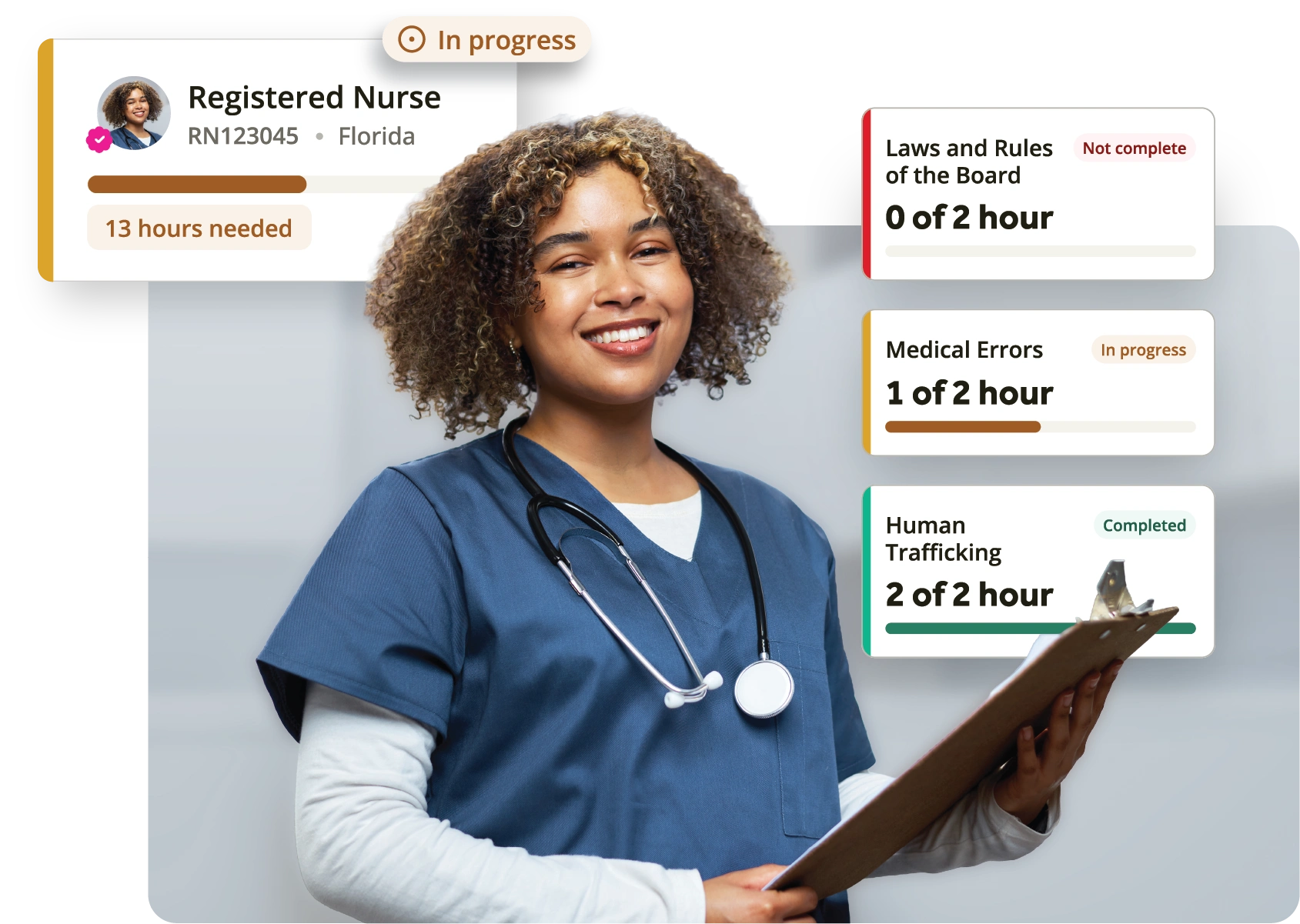 Smiling Registered Nurse holding a clipboard, surrounded by floating cards showing her CE progress: 13 hours needed for RN123045 in Florida, Laws and Rules of the Board not complete, Medical Errors in progress, and Human Trafficking completed
