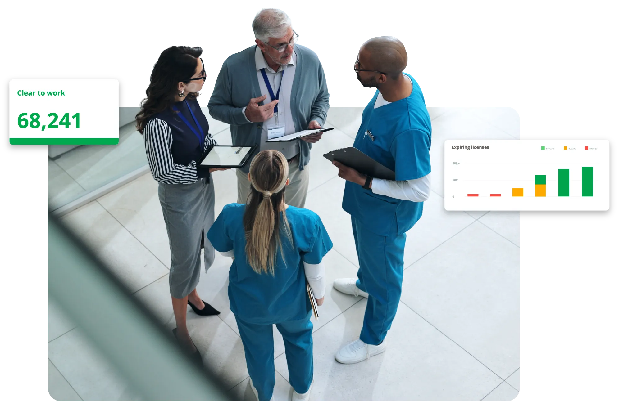 Illustration of healthcare professionals reviewing compliance dashboards showing clear-to-work counts and expiring licenses