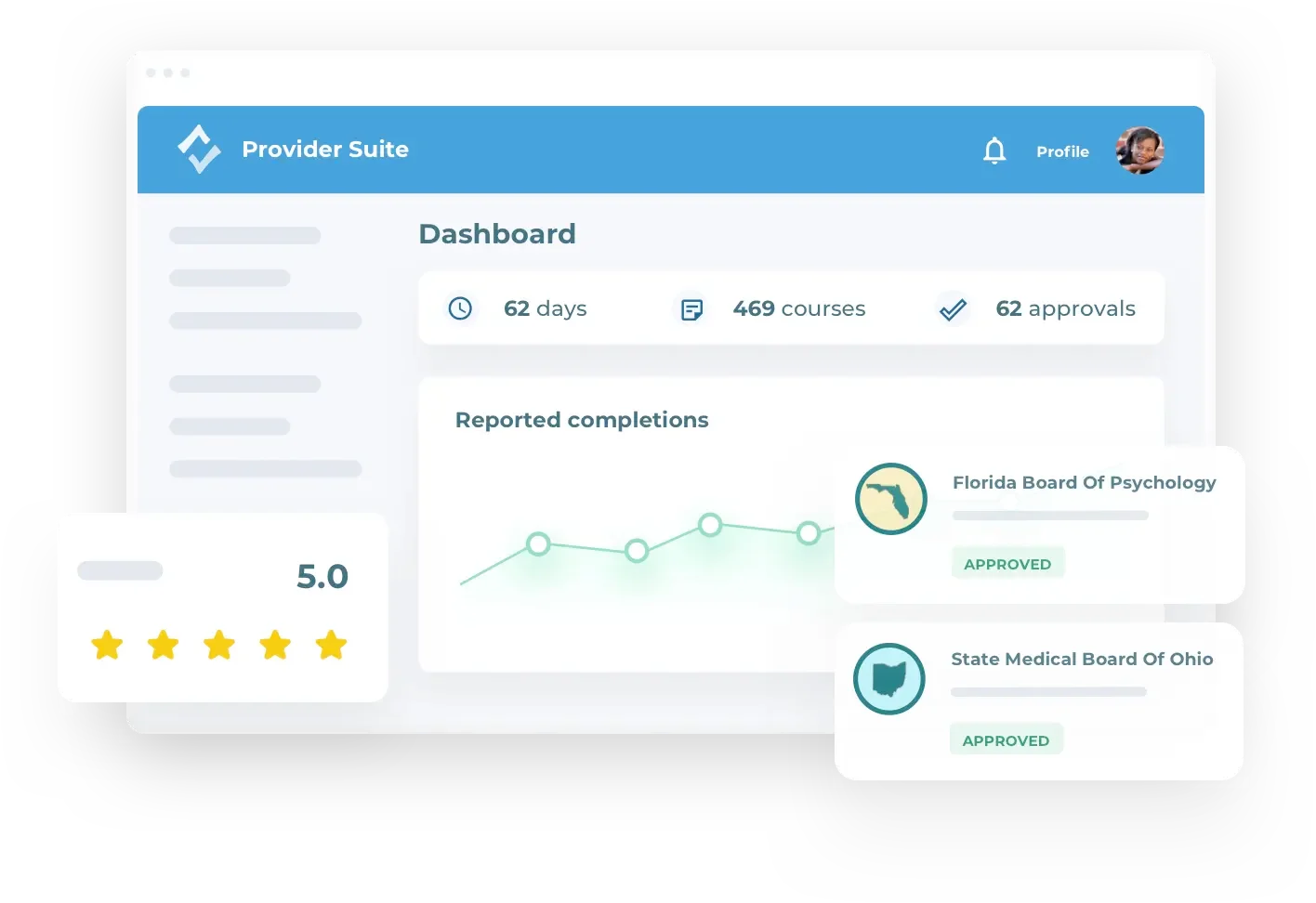 Provider suite dashboard