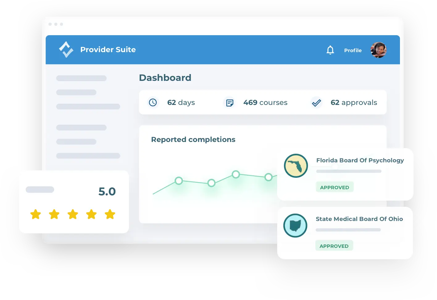 Provider suite dashboard